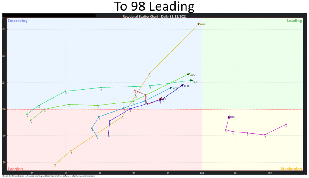 Relative Rotation Graph Algorithm Python Giới thiệu Hệ thống RRG – Relative Rotation Graph – Chung Khoan Hoang Quan